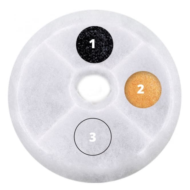 CATIT 2.0 Dreifachwirkender Trinkbrunnenfilter - 12 Stück 2